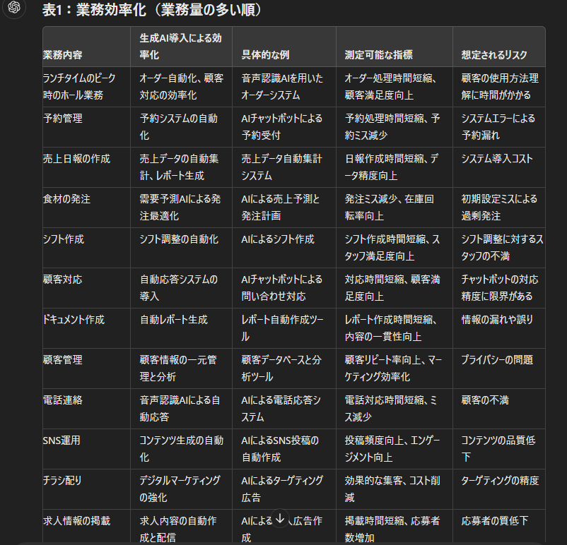 ステップ3：結果を確認