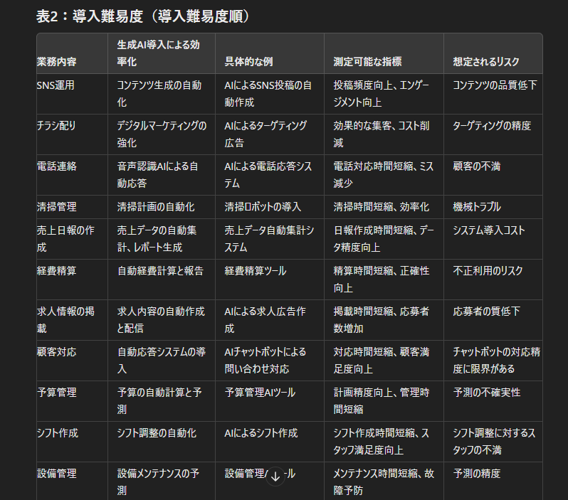 ステップ3：結果を確認