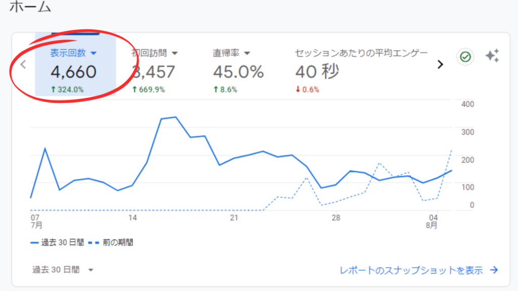 1. 表示回数：あなたのウェブサイトはどれくらい見られている？