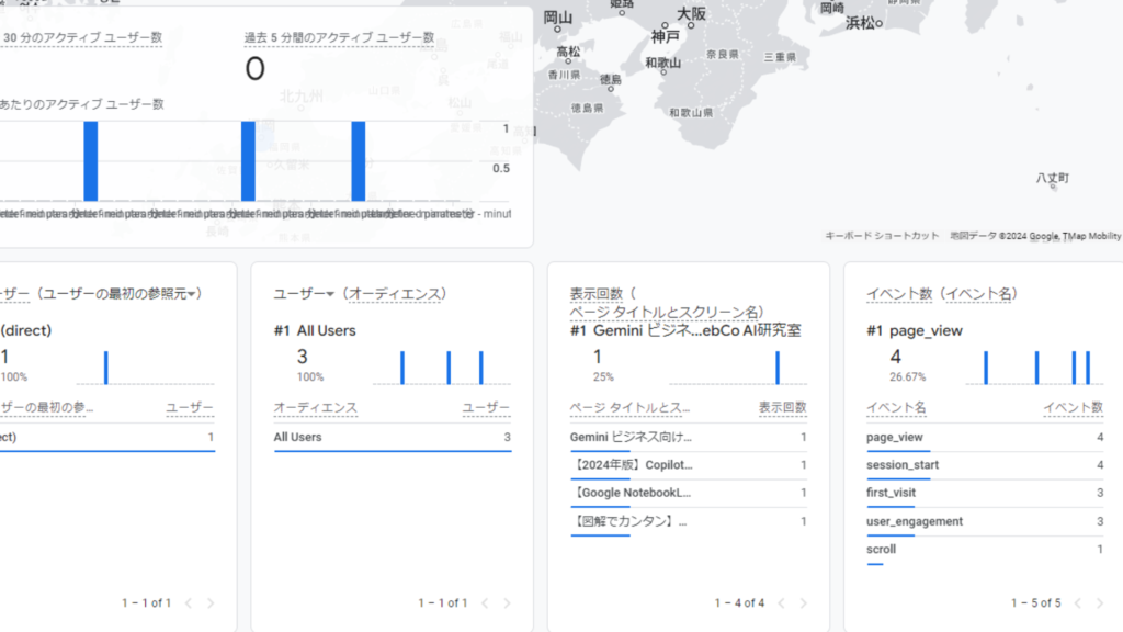 4. リアルタイム：今、ウェブサイトで何が起きている？